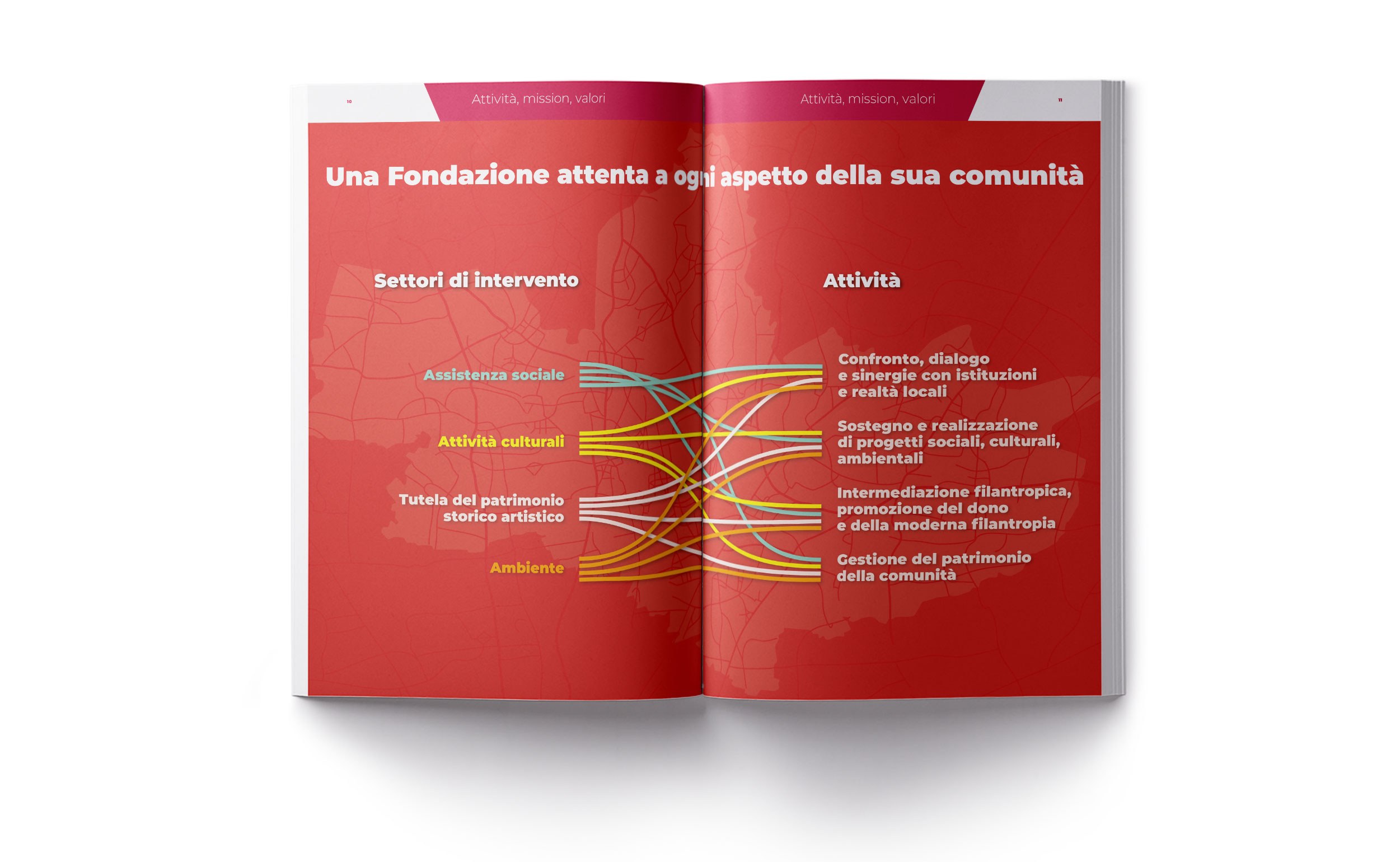 02 Fondazione di Comunità Monza e Brianza