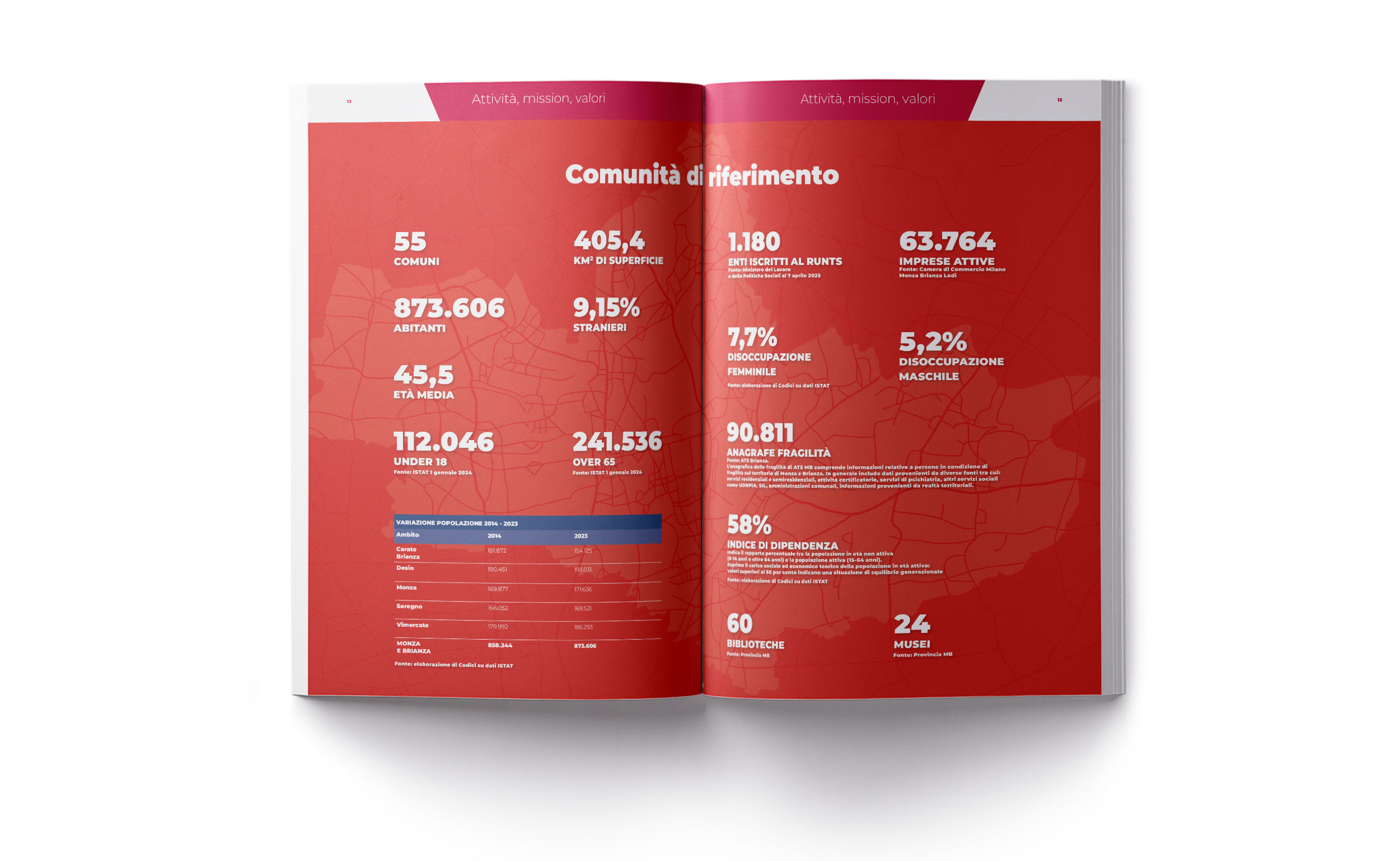 Bilancio Sociale 06 Fondazione di Comunità Monza e Brianza